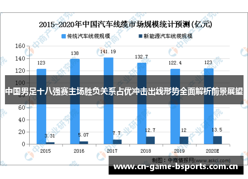 中国男足十八强赛主场胜负关系占优冲击出线形势全面解析前景展望